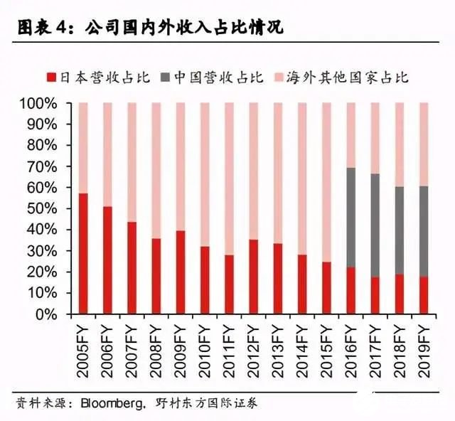 ferrotec深耕中國市場(chǎng).jpg